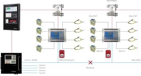 Honeywell Predictive Electrical Fire Monitoring System