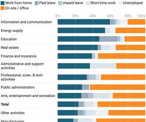 Stacked bar charts by Datawrapper: Simple to create & embed.