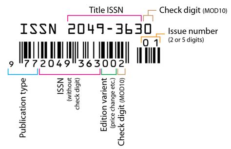 ISBN e ISSN - Identificadores de documentos - Guies BibTIC at Universitat Pompeu Fabra