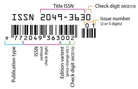 ISBN i ISSN - Identificadors de documents - Guies BibTIC at Universitat Pompeu Fabra