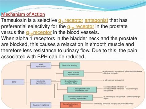 Presentation Tamsulosin