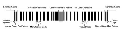 UPC-A Barcode Introduction & FAQ - OnBarcode.com