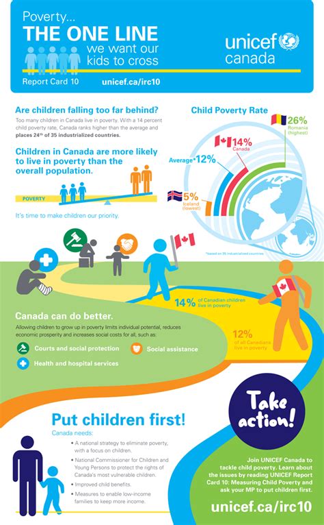 Infographic: Canada and Child Poverty | HomelessHub