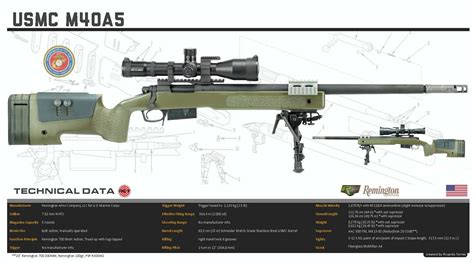 Remington Arms Company, LLC - USMC M40A5 Assault Weapon, Assault Rifle, Remington 700, Airsoft ...