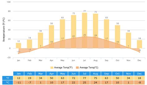 Shenyang Weather: Climate with Weather Forecast, Best Visit Time