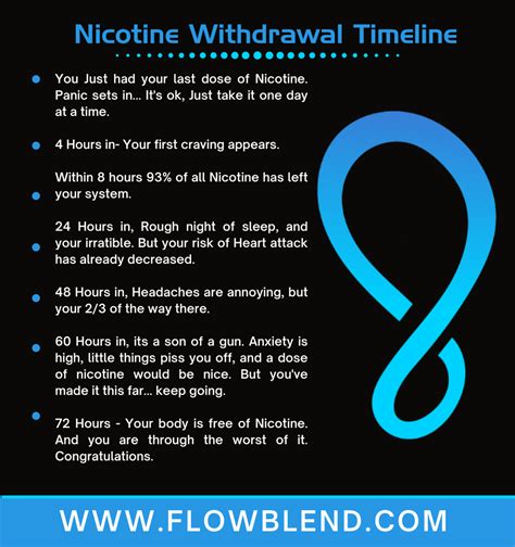 How to Quit Nicotine Without Withdrawals - FlowBlend
