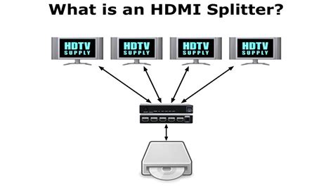 Hdmi Splitter Setups Diagrams