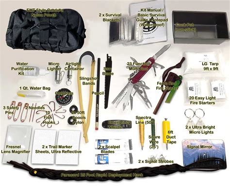 Hiking Survival Gear List at Anthony Thomas blog