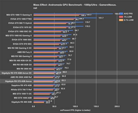 rx-570-benchmark-1080p • TechByte