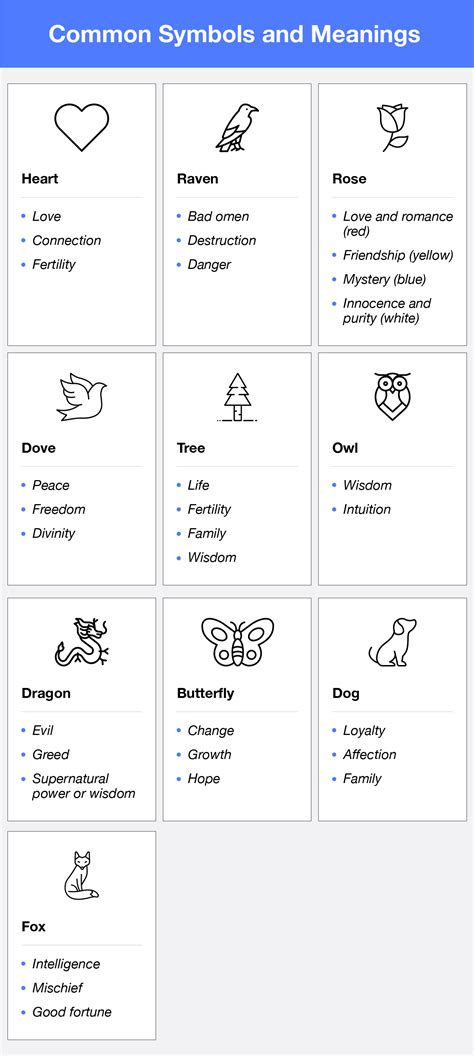 43 Symbols and Meanings in Graphic Design - The Noun Project Blog