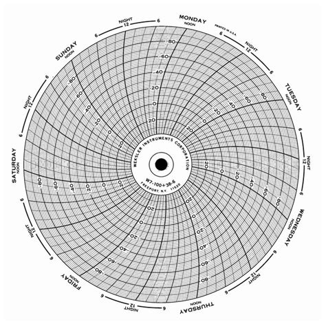 Graphic Controls Circular Charts | Fisher Scientific