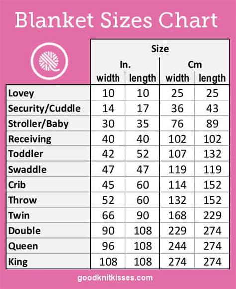 Blanket Sizes Chart - GoodKnit Kisses