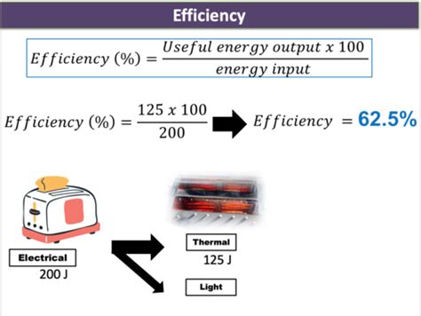 Energy Dissipation | Teaching Resources