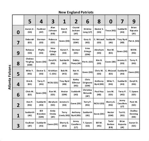 Super Bowl Squares Template | Free & Premium Templates