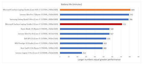 Microsoft Surface Laptop Studio 2 review: Still ahead of its time | PCWorld