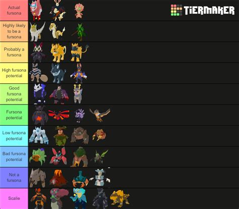 Loomian Legacy PVP Tier List (Community Rankings) - TierMaker