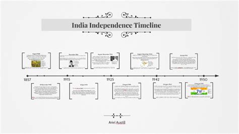 India Independence Timeline by Ariel Austill on Prezi