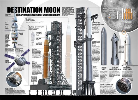 Artemis rockets (SLS & Starship) that will get us to the Moon ...