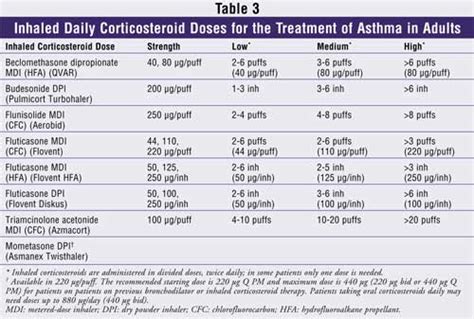 high dose prednisone - pictures, photos