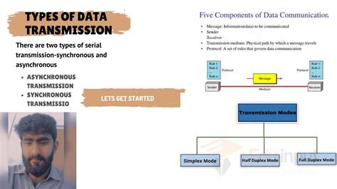 What is Data Transmission and Data Transmission Modes. Also its types. - YouTube