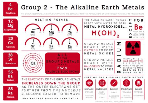 The Chemistry Club: Group 2 Elements