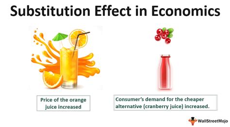 Substitution Effect - Definition, Economics, Examples, Graph