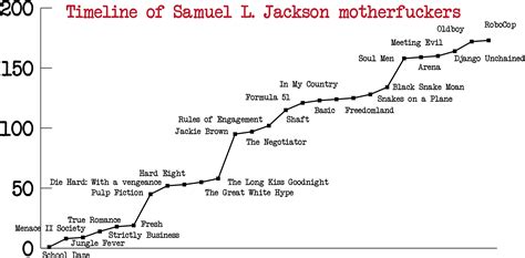 Samuel L Jackson - Diagram, Transparent Png - Original Size PNG Image - PNGJoy