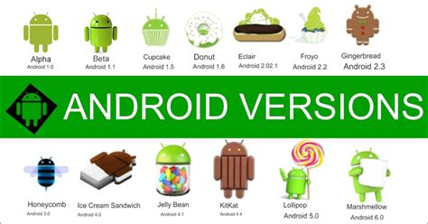 A History Of Android Versions: Since Initial Release To Till Date