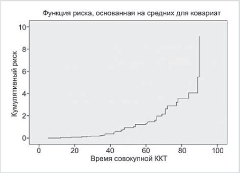 Graph of the cumulative risk of developing CEP during the 8-year ...