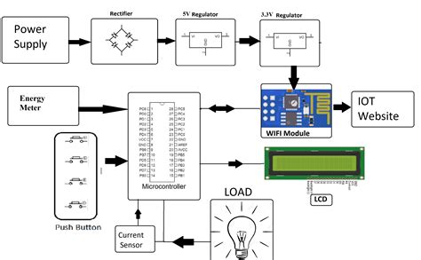 Gsm Based Energy Meter Circuit Diagram