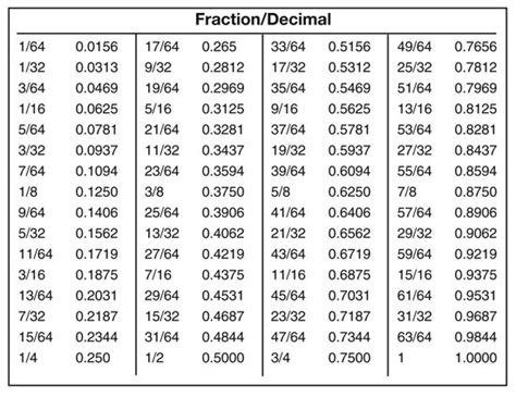 Decimal to fraction formula - HelynFarrin