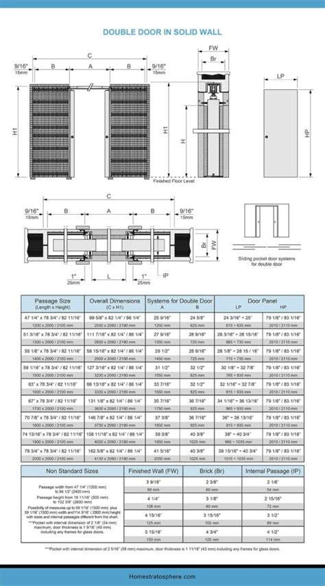 Pocket Door Dimensions and Sizes (Charts and Tables)