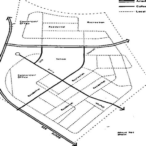 An example of gridiron design [1] | Download Scientific Diagram