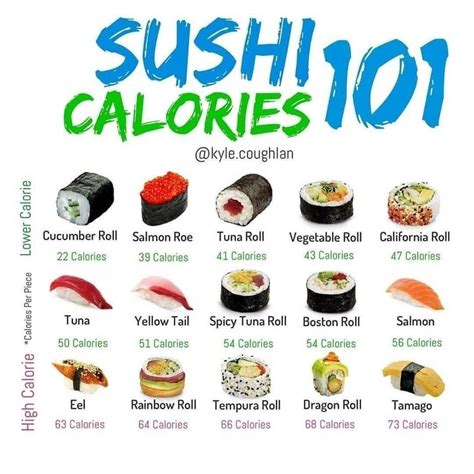 Healthy & Nutrition Tips on Instagram | Food calorie chart, Low calorie sushi, Food calories list