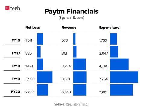 Paytm IPO in Hindi : पेटीएम आईपीओ साबित होगी देश की सबसे बड़ी आईपीओ