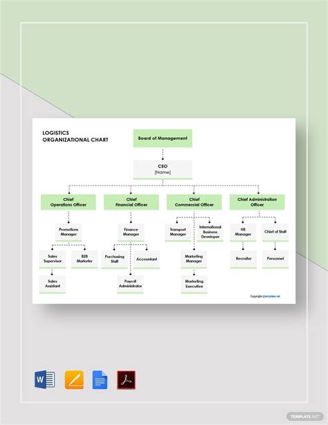 Logistics Company Organizational Chart