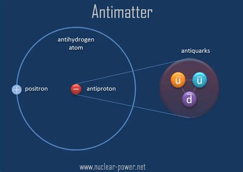 What is Positron - Properties