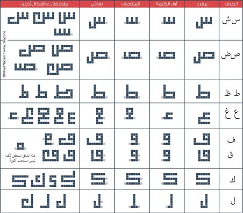Square Kufic Calligraphy