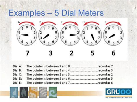 Electric Meter Reading