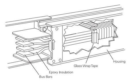 What is a Busway and It's Purpose? - Electrical Axis