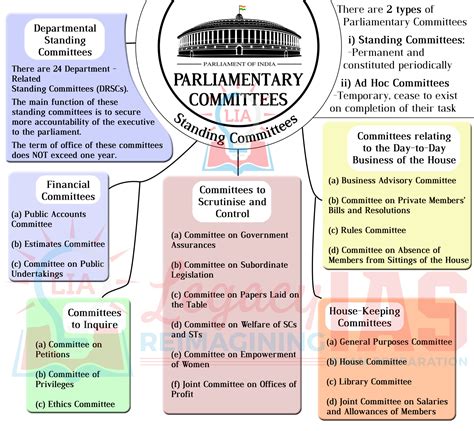 Infographic on Parliamentary Committees in India | Legacy IAS Academy