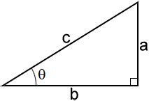 Tangent