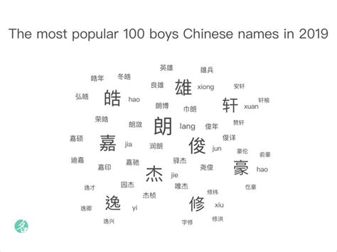 Popular Chinese Names - ChineseNameTools