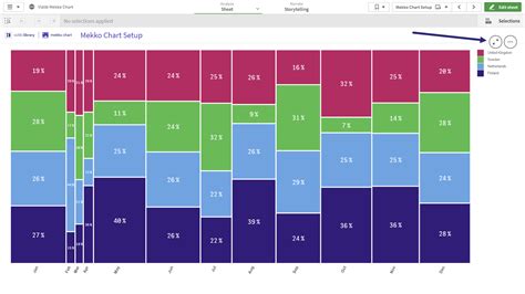 Vizlib Mekko Chart: What’s a Mekko chart and how to use one in Qlik ...