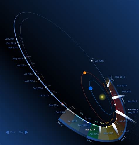 Help Researchers Track Comet 67/P Through Perihelion - Universe Today