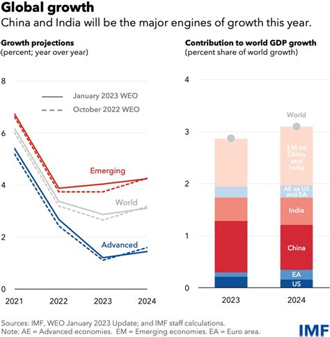 Economía global a punto de desacelerarse este año - TeclaLibre Multimedios ECONOMIA ECONOMIA ...