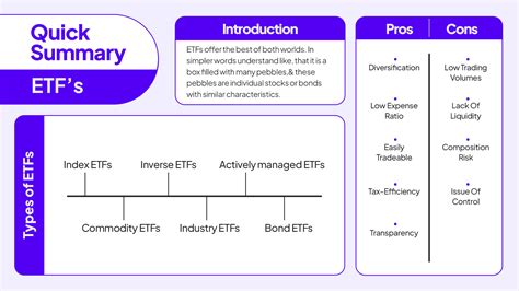 What are ETFs? Are ETFs good for beginner investors? - Pocketful blog