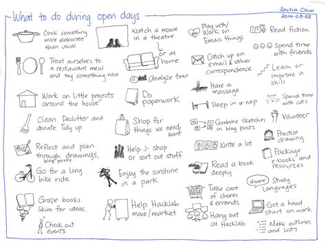 What to do during open days :: Sacha Chua