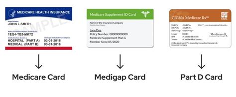 Medicare Card: How to Get It, Replace It, and Avoid Scams