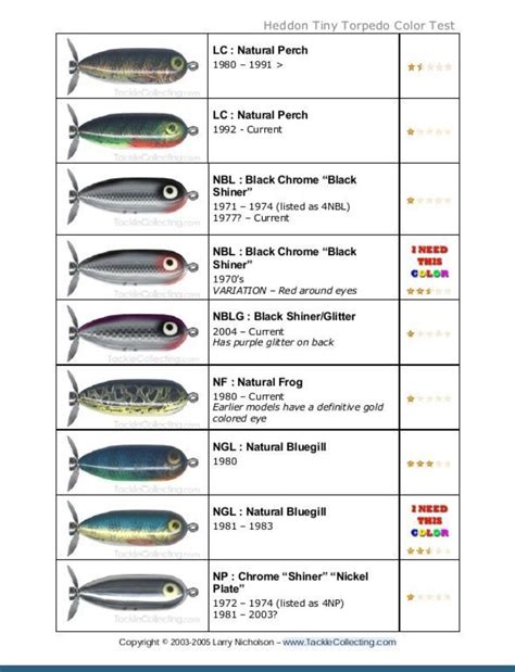 Pin by Dan Jones on Fishing Lure Charts | Antique fishing lures, Bass ...